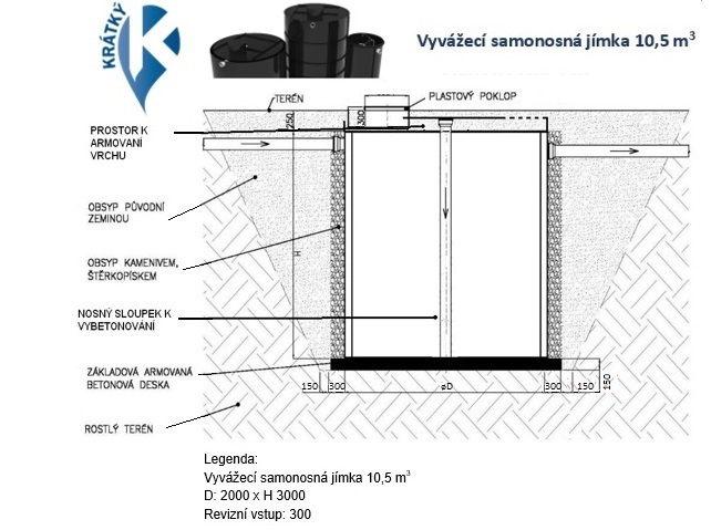 web jimka. sam 10,5m3